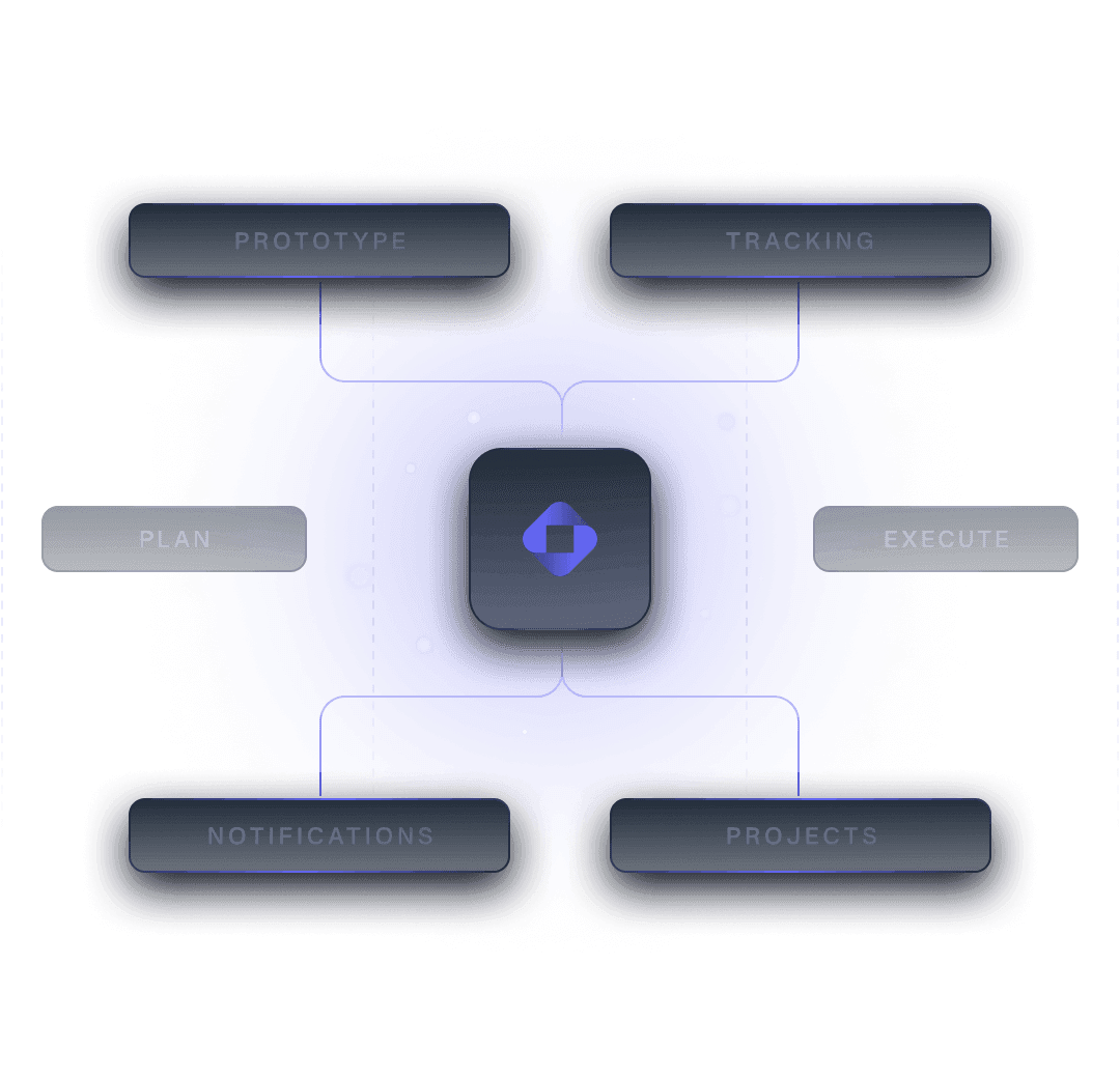 Meta-data driven development
